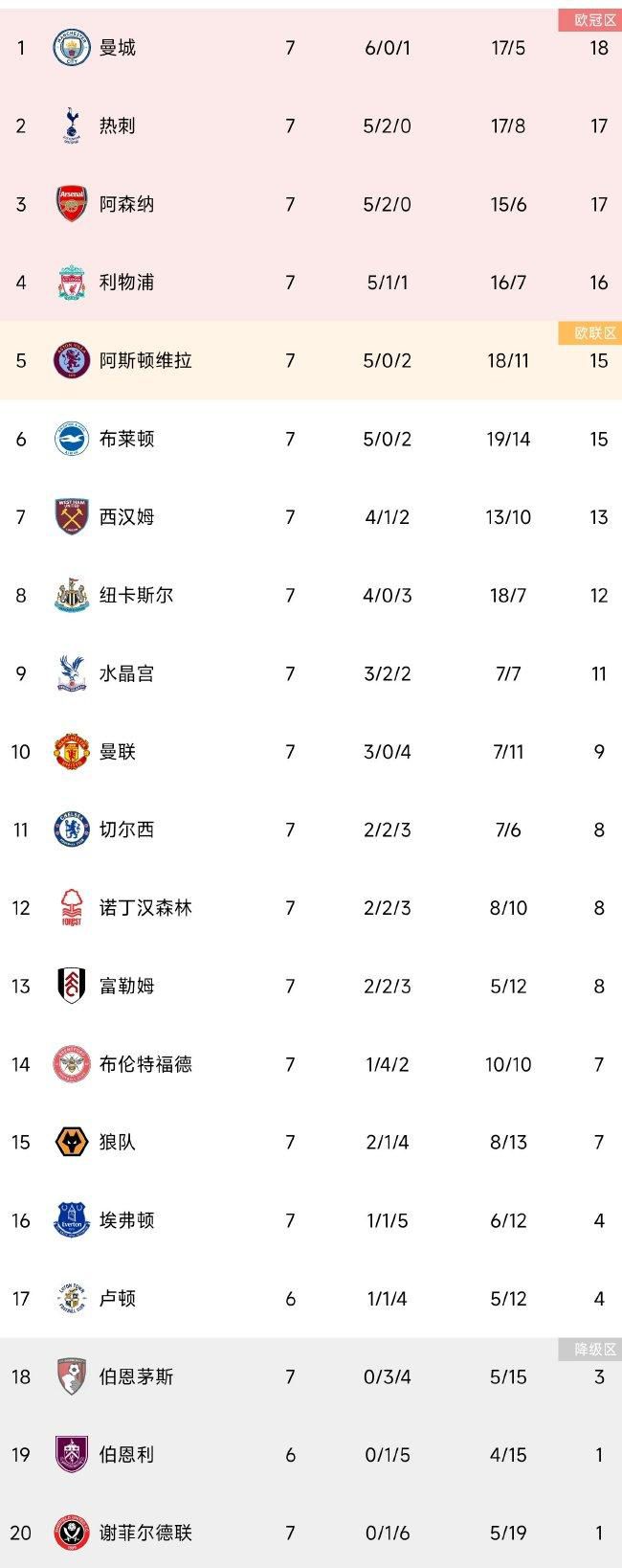 瓜迪奥拉：“最佳加泰罗尼亚教练奖？我想与哈维和皮米（皮米恩塔，拉斯帕尔马斯主帅）分享这个奖项，因为他们在巴萨和拉斯帕尔马斯度过了伟大的赛季。